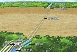 南來(lái)之水，如何穿越黃河
