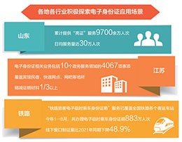 電子身份證，加載更多應(yīng)用場景